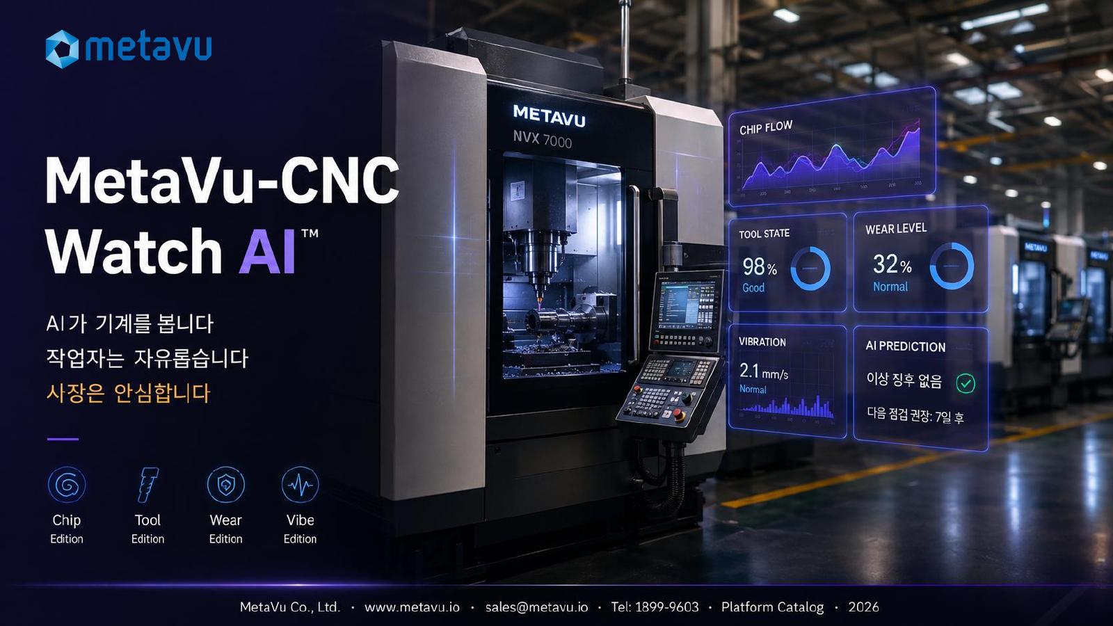 MetaVu-CNC Watch AI