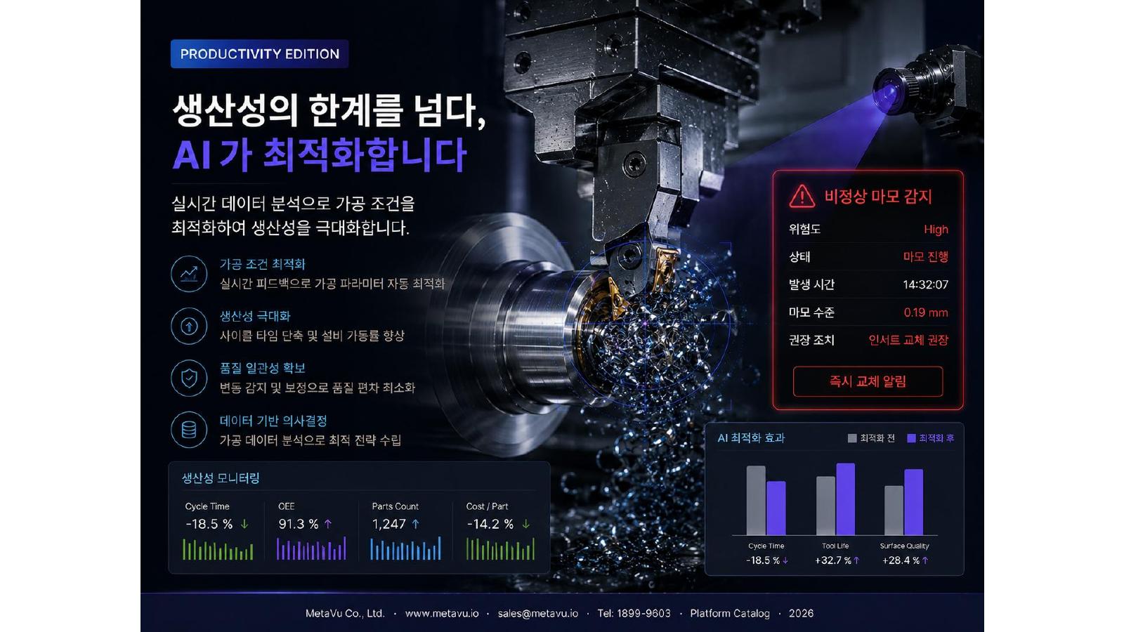생산성 최적화