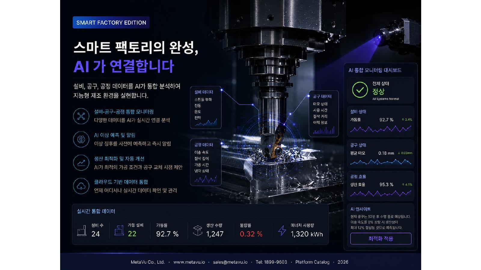 스마트 팩토리